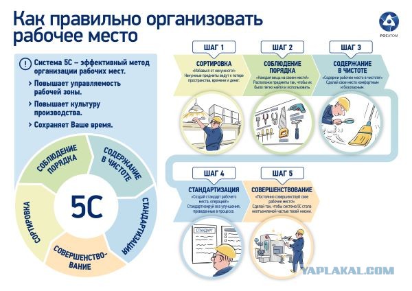 Потерял ключик на 10?