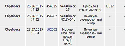 Вся правда об электронных сигаретах