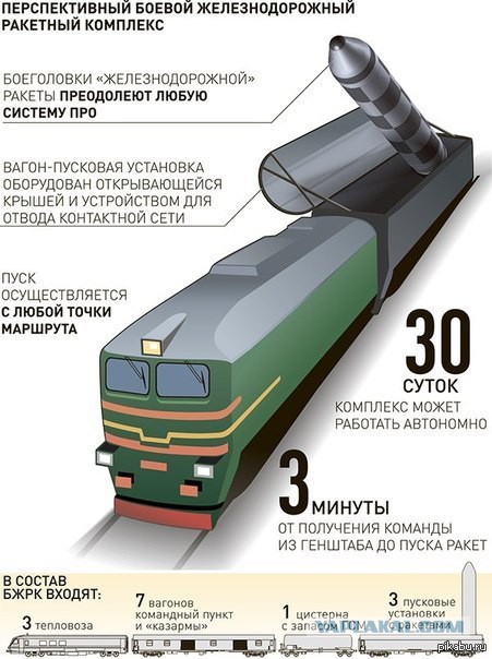 Секретный объект «Метро-2»