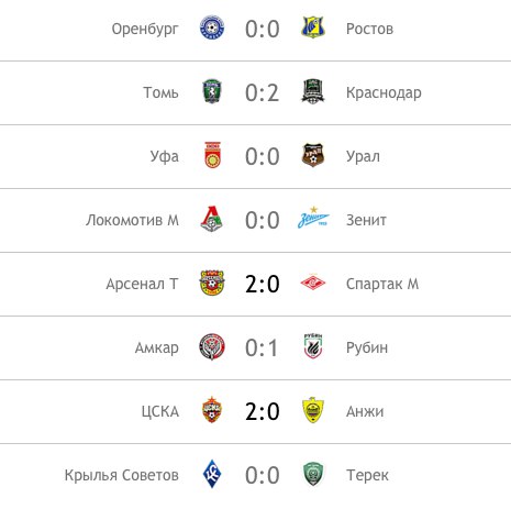 Футбол Чемпионат России 2016-17. Кубок России,РФПЛ,ФНЛ. Часть XVIII