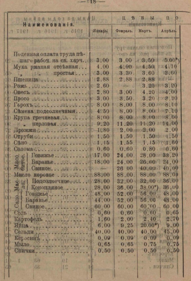 Сколько стоило оружие в России до 1917 года?