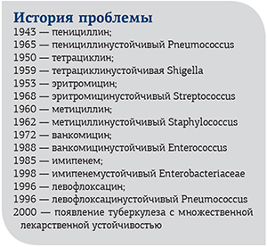 Российские ученые открыли универсальный антибиотик