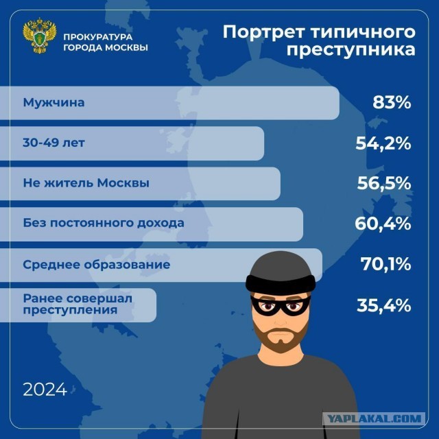 Вон оно как! В Москве средний заработок составляет 162.000₽
