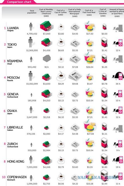 Беззаботная старость.