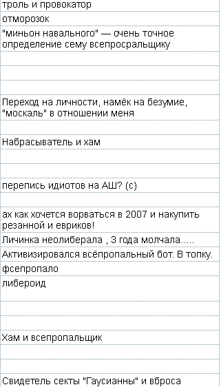 Почему гибнущая Россия всегда воскресает?