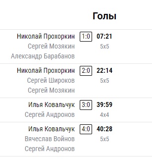 Хоккей сезон 2017-18 (КХЛ, НХЛ, сборная России, хсм, женский) часть 7