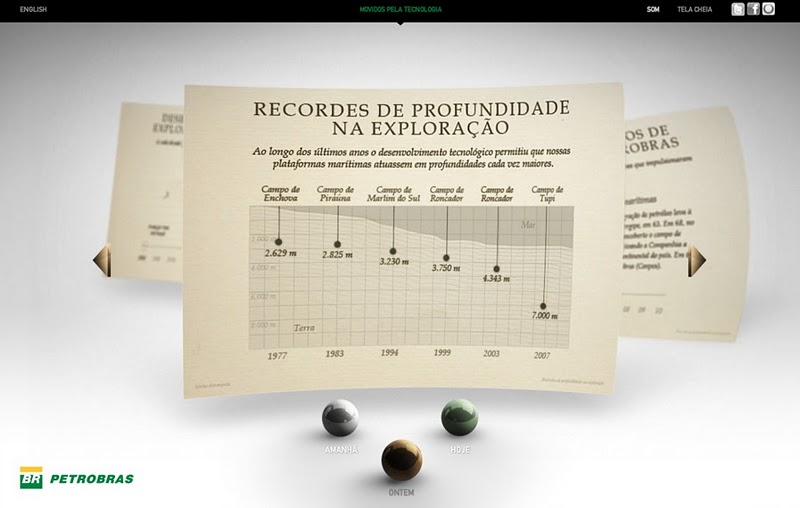 сайты 2010. сколько стоит сделать сайт. дизайн сайта блога. 2010 год. сайты 2010 года.