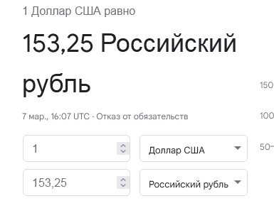 Курс рубля упал до 140 за доллар и 150 за евро