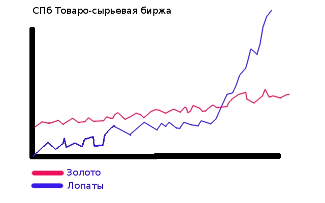 Батальоны просят лопат
