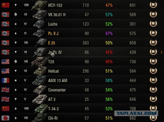 Wargaming 11