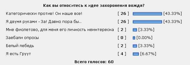 Сванидзе предложил похоронить Ленина к столетию Октября