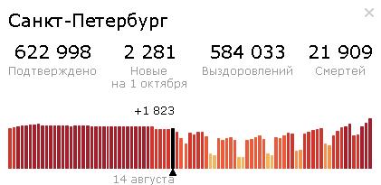 Невероятные успехи вакцинации в мире