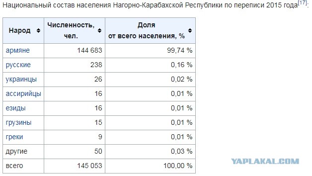 Армения навсегда отдает Азербайждану весь (!) Нагорный Карабах