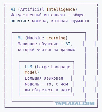 Помешательство вокруг ИИ парализовало принятие решений
