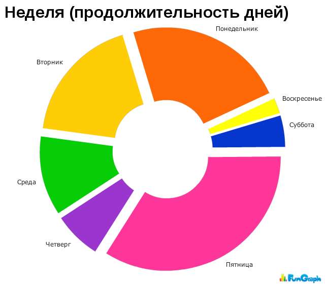 Жизнь в графиках