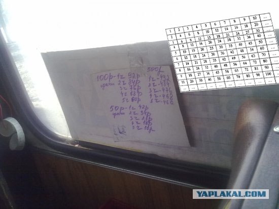 Высшая арифметика для кондуктора