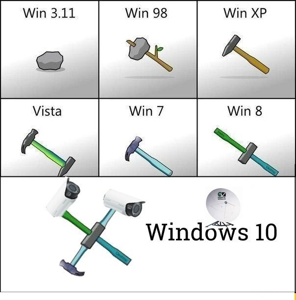 win 10 актуально