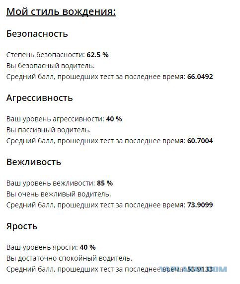 Тест. Какой вы водитель?