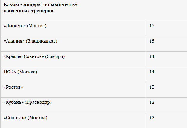 Футбол. Чемпионат России 2017-2018 часть 2