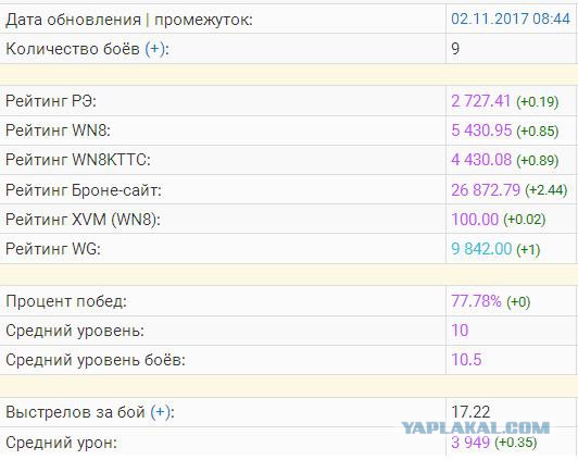 Wargaming 50! Пыщ пыщ, пробил! Урааа!