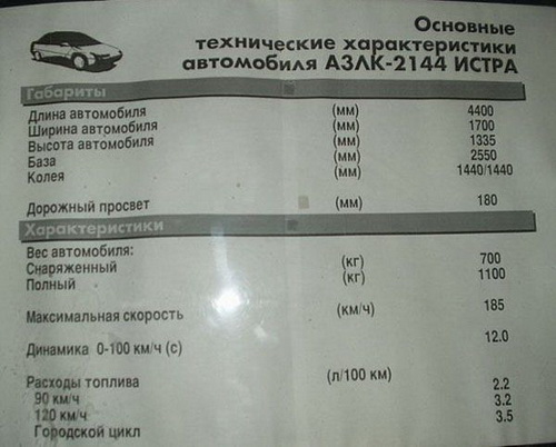 Москвич 2144  "истра"