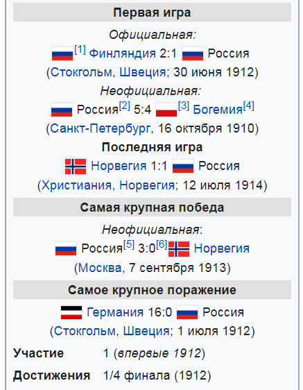 Чемпионат Мира по футболу.Россия 2018.
