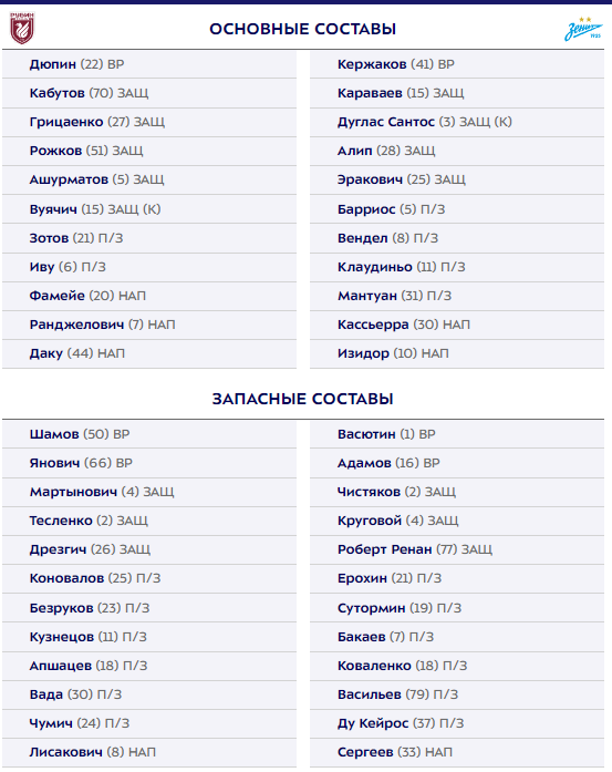 РПЛ сезон 2023-2024