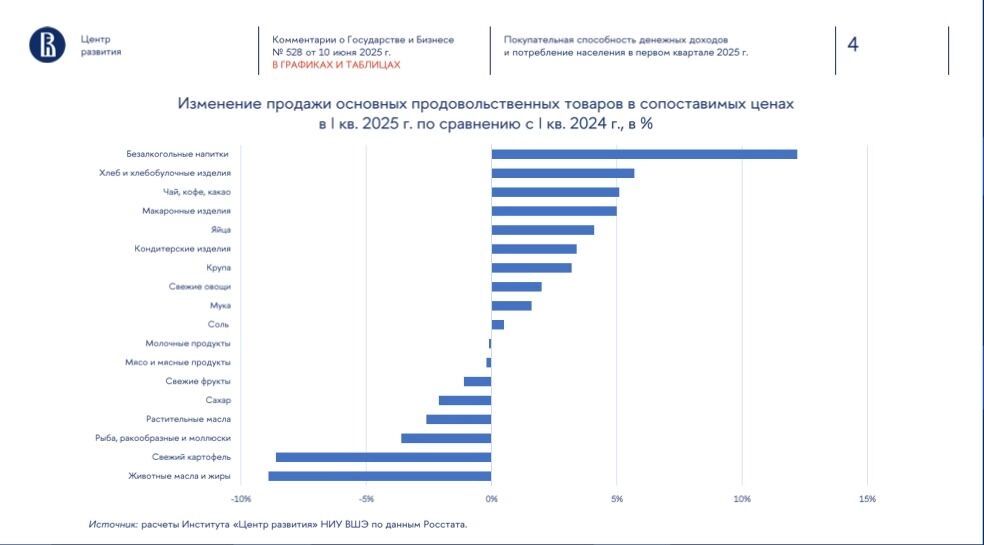 Вместо картошки хлеб, вместо мяса — вареная колбаса. Как инфляция меняет потребление?