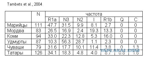 Почему татары зовутся "татарами"