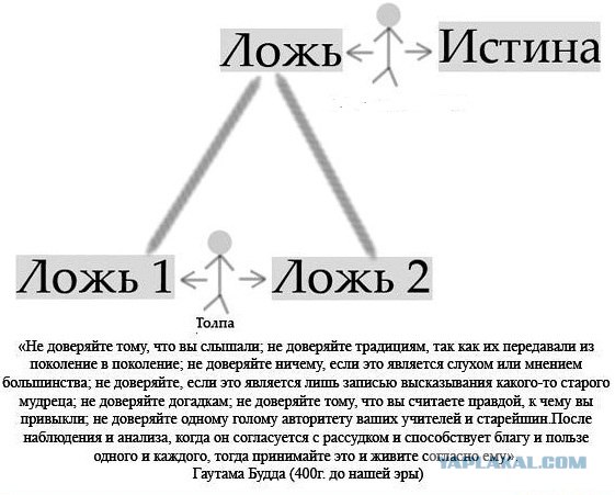 Партизаны на ЯПе