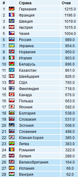 Биатлон. Сезон 2016/2017. Часть 1. Эстерсунд