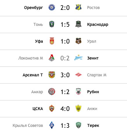 Футбол Чемпионат России 2016-17. Кубок России,РФПЛ,ФНЛ. Часть XVIII