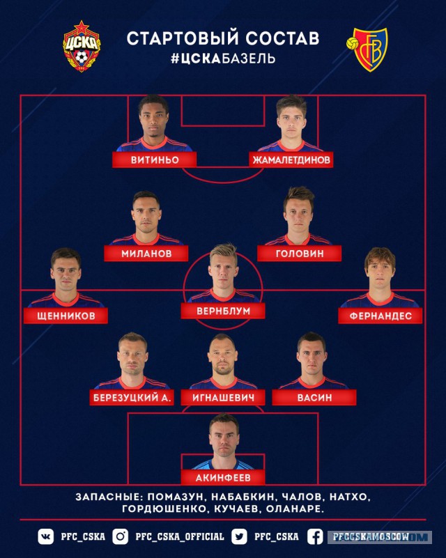 Champions League Сезон 2017/2018