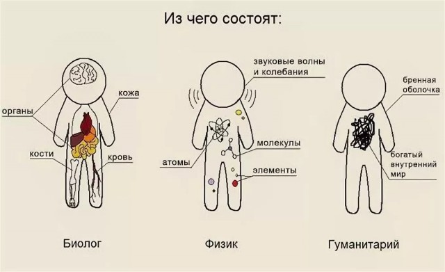 Околонаучный юмор