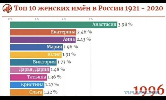 Топ-12 мужских имен по данным ЗАГС РФ