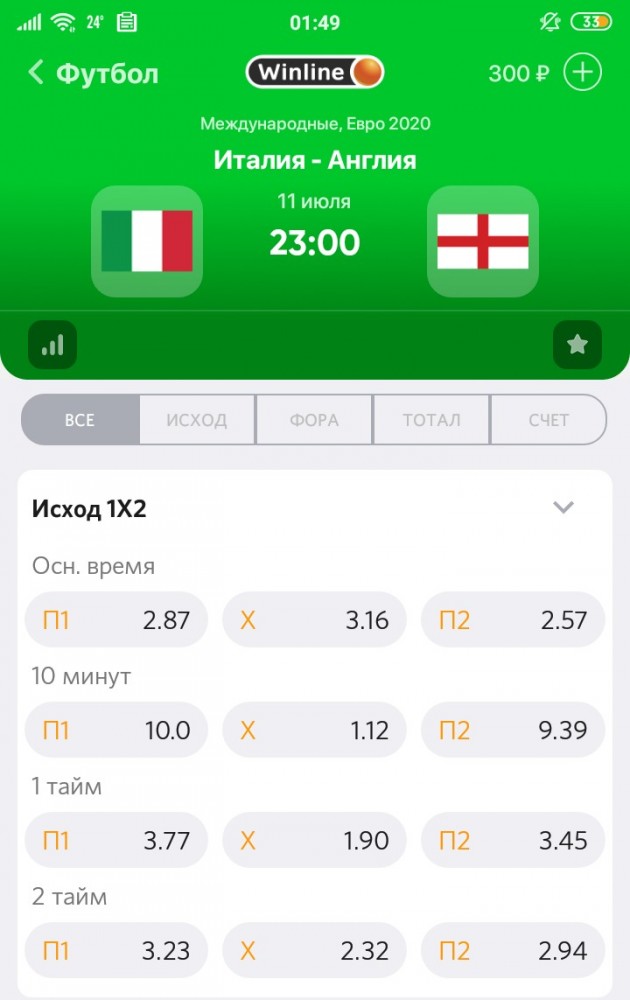 ЕВРО 2020 (11.06.2021 - 11.07.2021) Часть вторая