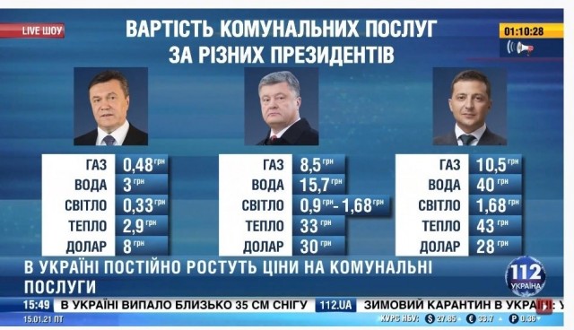 МРОТ на 2022 год -187 $