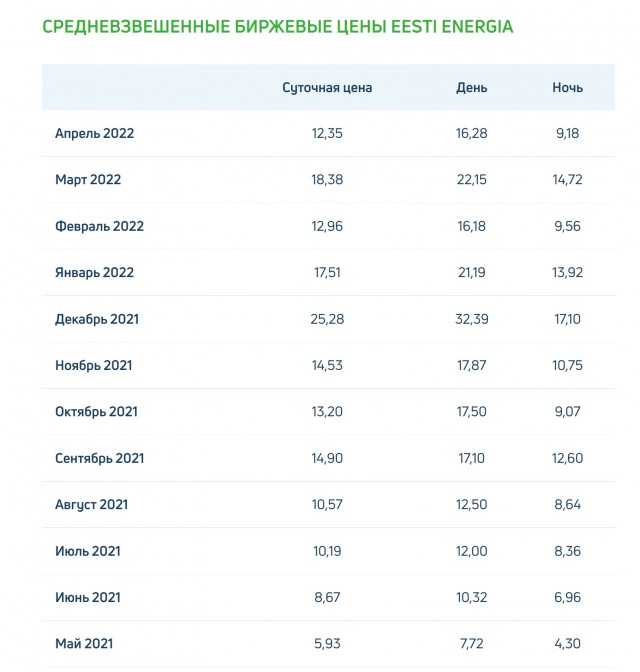 Рост цен в Европе. Как интересно они считают инфляцию