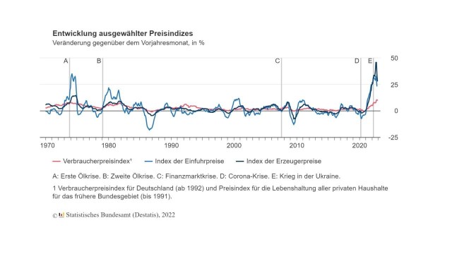 Германия больше не зависит от энергоносителей из России