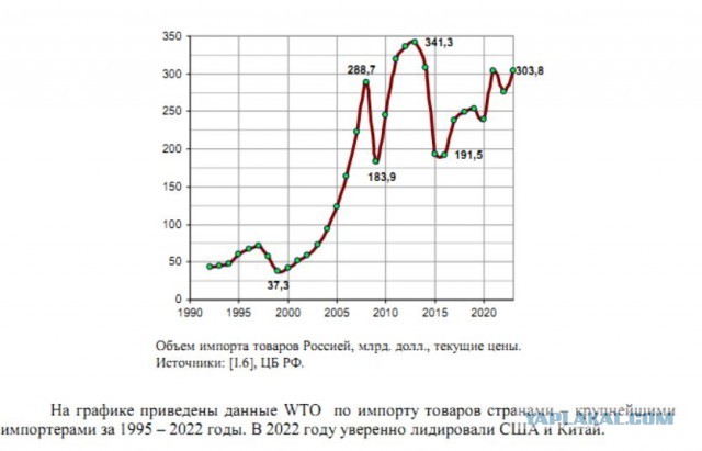 Сколько денег было у Брежнева