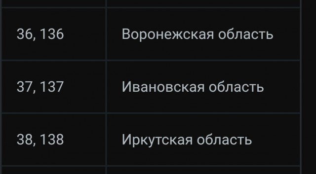 На автомобиль супруги губернатора Иркутской области уже два года прилетают штрафы за нарушения ПДД