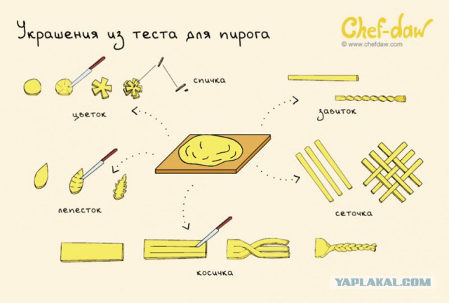 20 шпаргалок, которые пригодятся на кухне