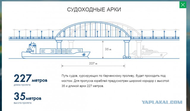 Сайт Крымского моста