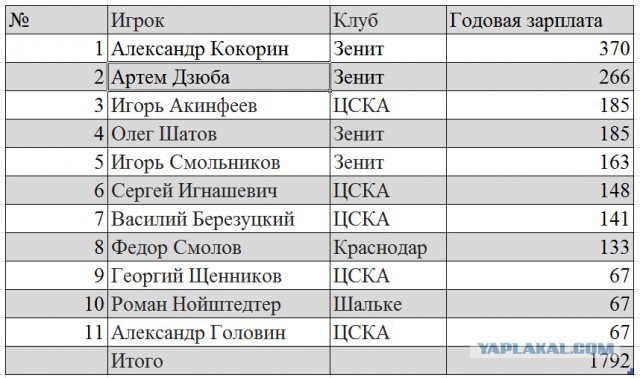 Слуцкий уговаривал российских футболистов извиниться перед болельщиками за провал на Евро-2016.