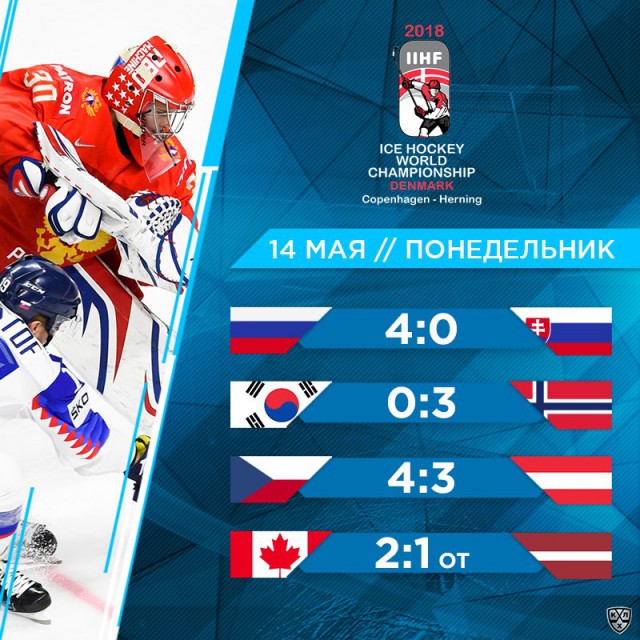 Хоккей сезон 2017-18(КХЛ.НХЛ. Сборная России. хсм. женский)часть 11