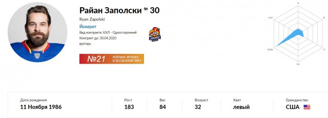 Хоккей. Сезон 2018-2019, часть 4