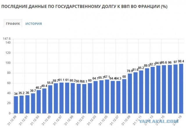 Правительство Франции отменило пенсионную реформу, объявление которой вызвало массовые забастовки в стране