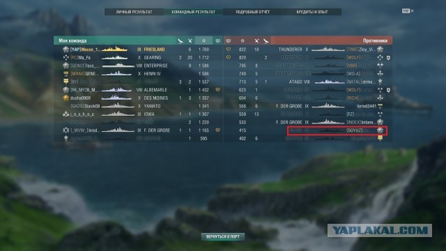 World of Warships - 8