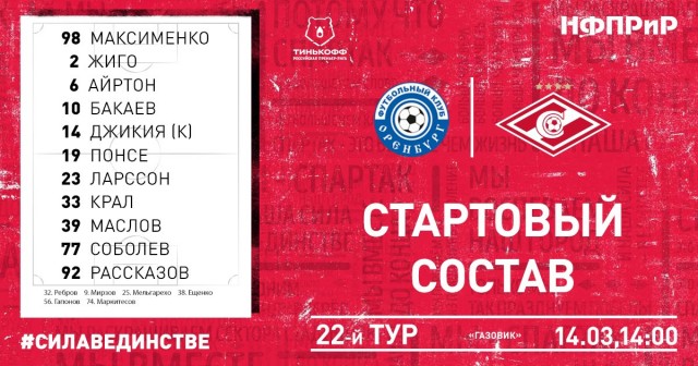 Чемпионат России по футболу 2019-2020 часть VII