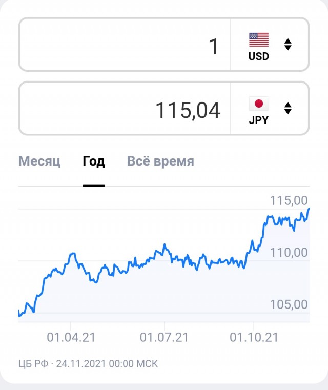 В Турции сегодня произошел настоящий финансовый крах - на улице протесты